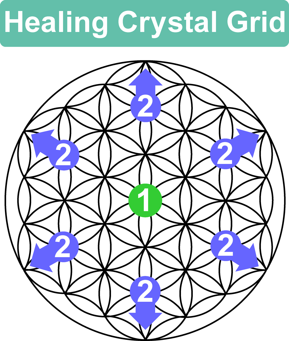 Simple Crystal Grid For Healing With Free Crystal Grid Template Ethan 