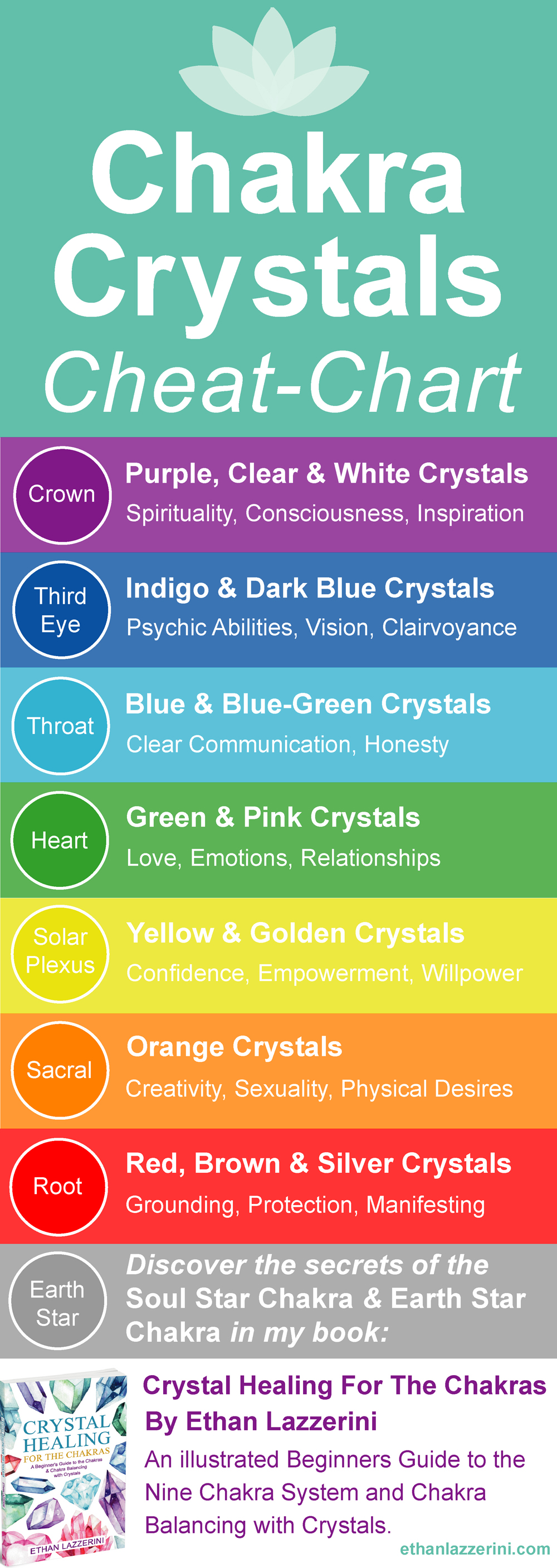chakra crystals chart