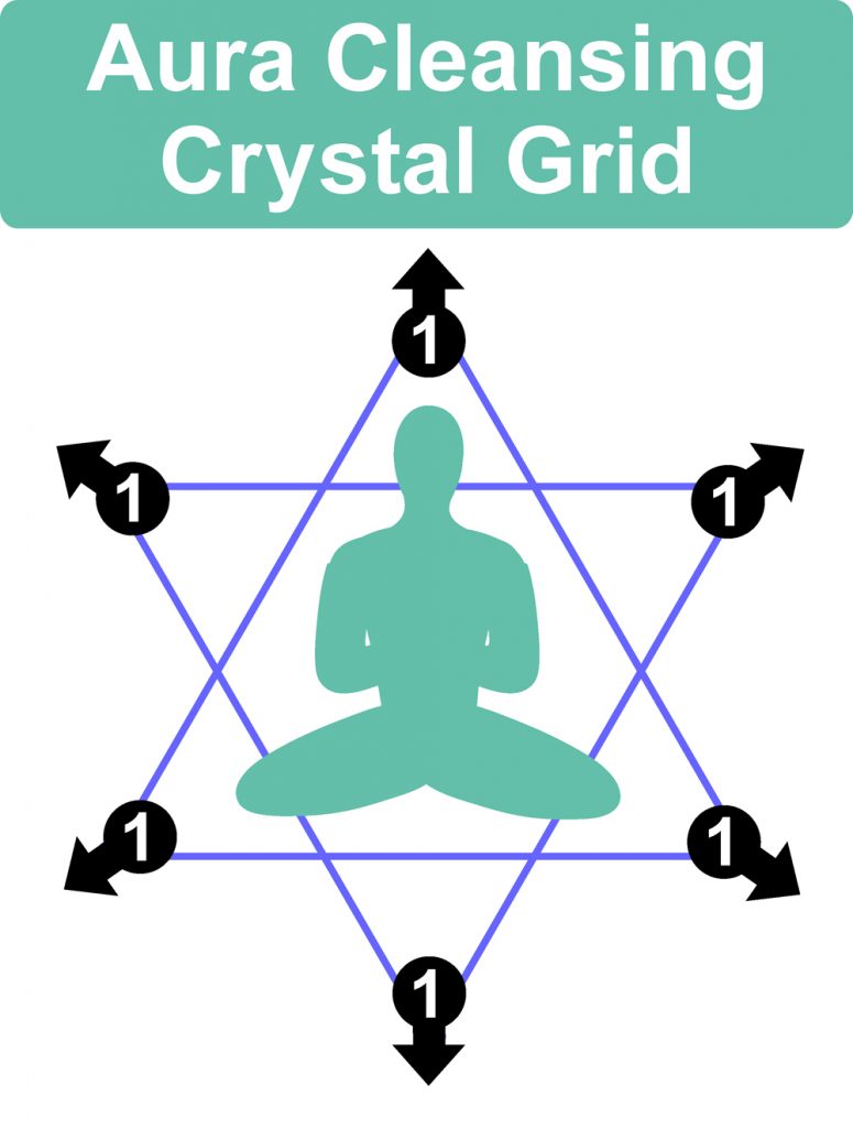 Aura cleansing crystal grid placed around your vody
