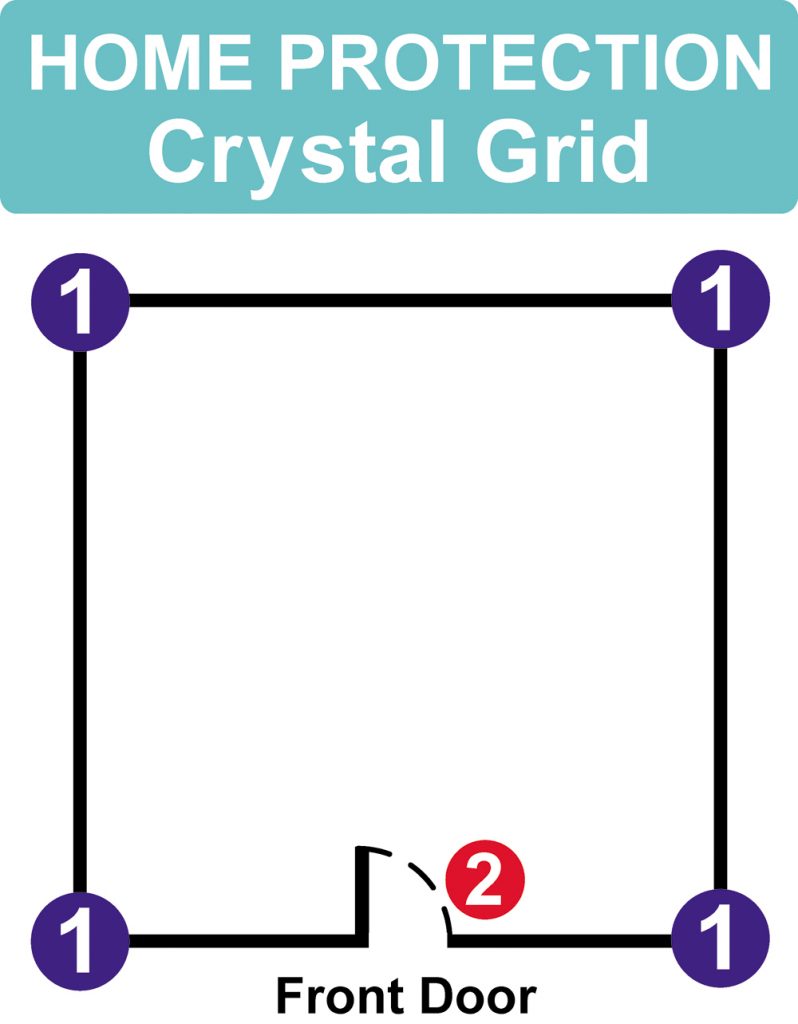 Home protection crystal grid with crystals placed at the four corners
