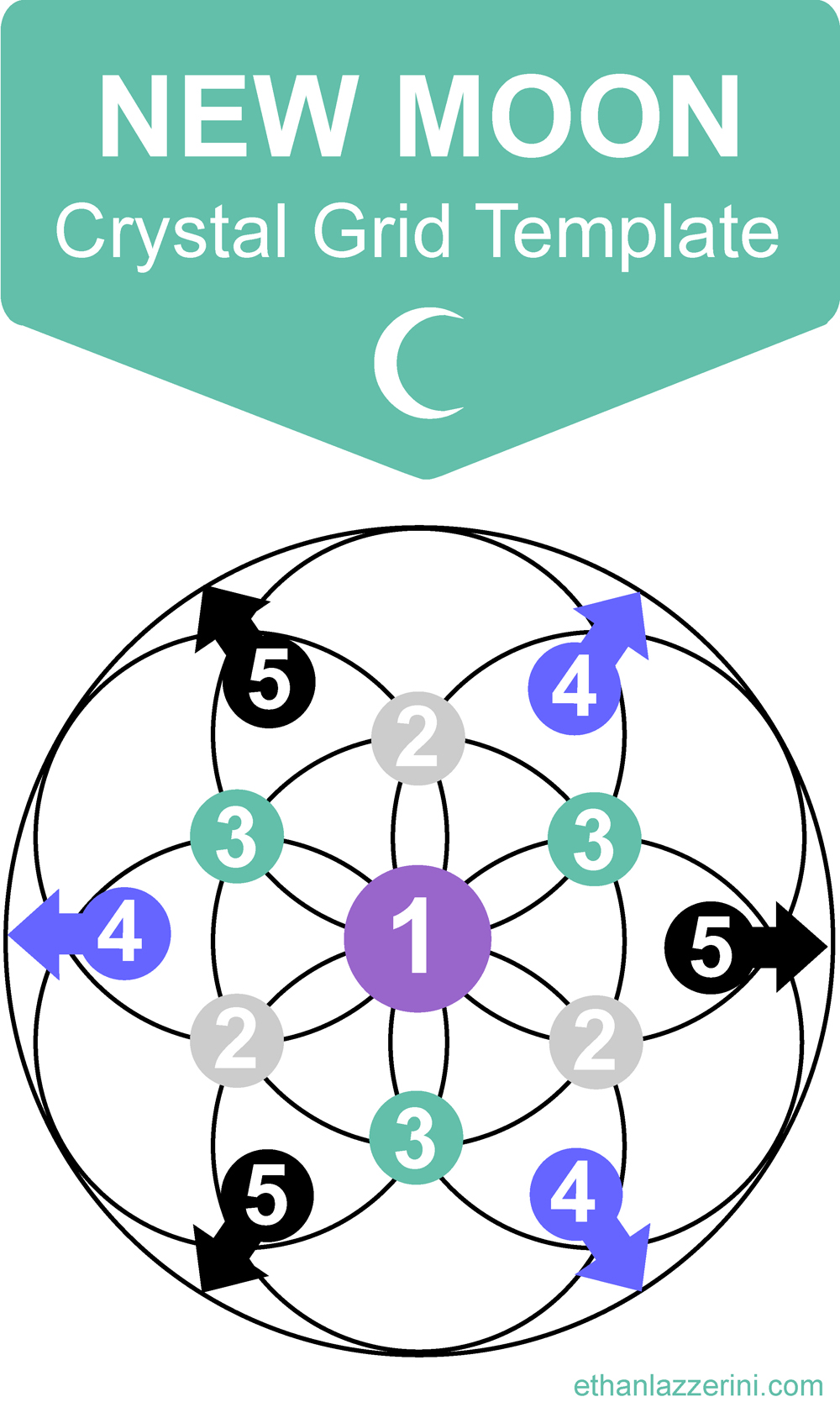 New Moon Crystal Grid For Your New Moon Rituals & Manifesting - Ethan ...