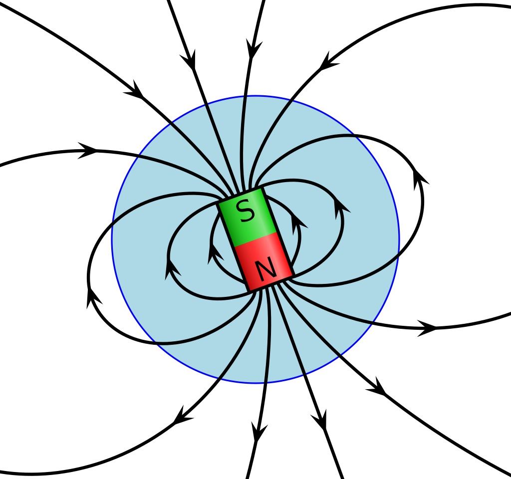 Magnetic field. (2022, October 2). In Wikipedia.