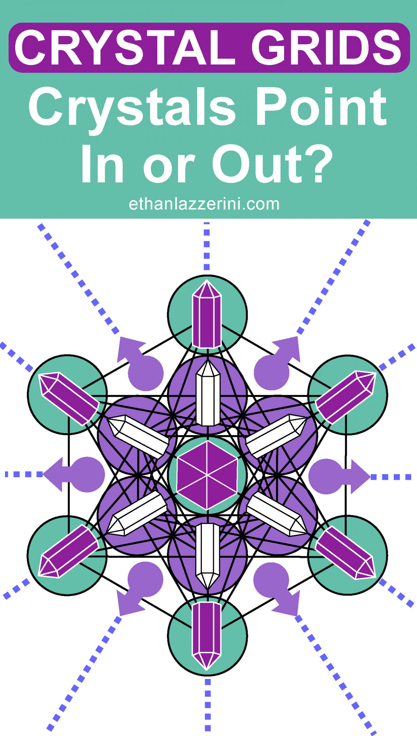 Crystal grid diagram with energy beams pointing outwards